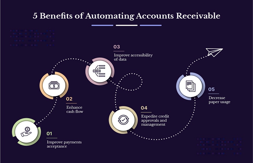 Accounts Receivable Integration Optimizes Your Cash Flow