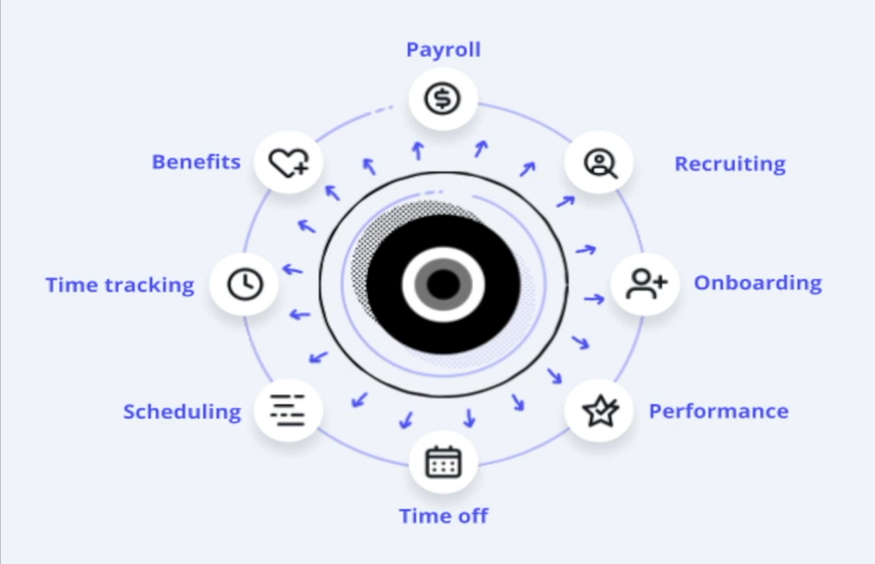 Payroll with Worth, IL's Best CPA