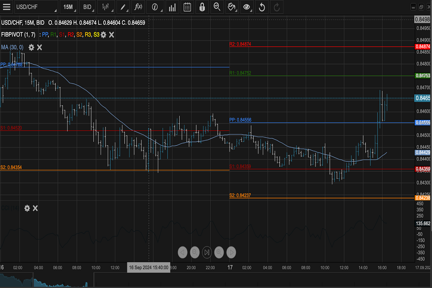 Belgium-Focused Trading Roadmap